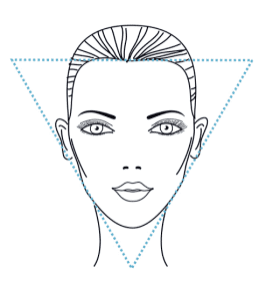 7 Face Shapes – The devine difference