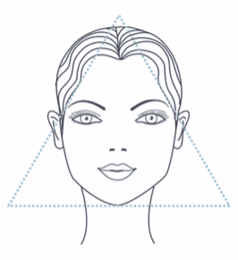 7 Face Shapes – The devine difference